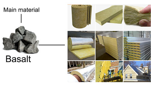 Najnowsze wiadomości o Gdzie produkuje się Rockwool?