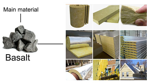 Najnowsze blogi firmy Are Rockwool and stone wool the same?